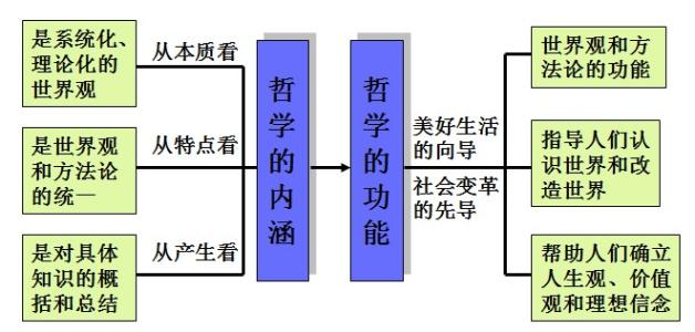 方法论
