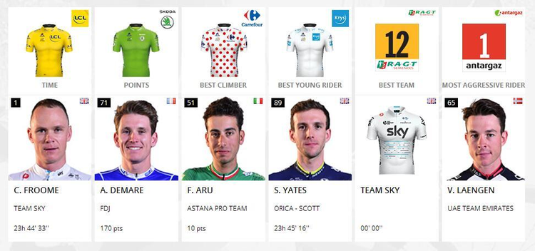 2017年环法自行车赛