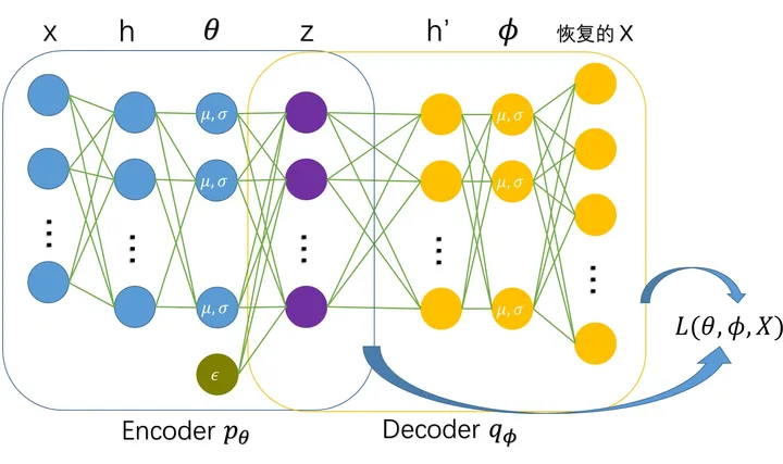 生成式人工智能