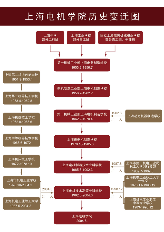 上海电机学院