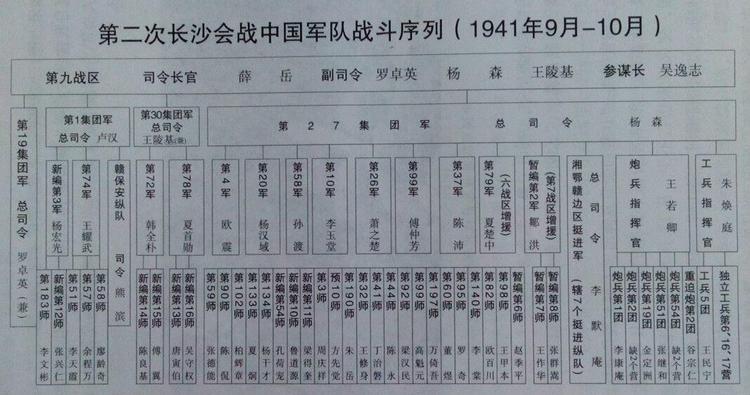 中日双方战斗序列