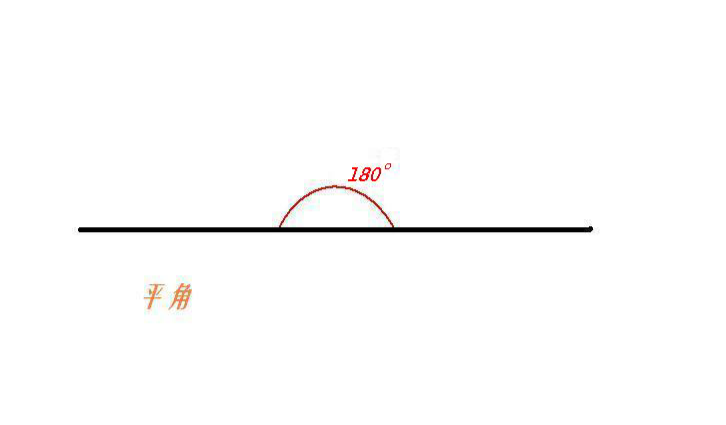 平角