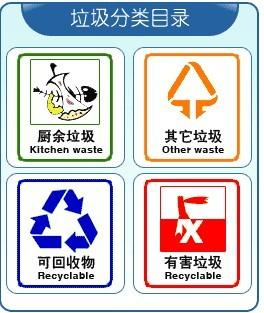 垃圾分类
