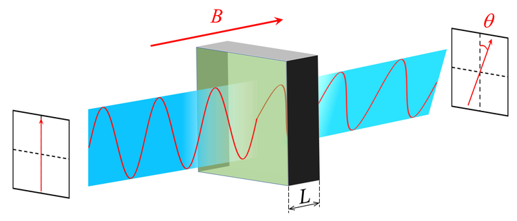 Faraday Effect.png