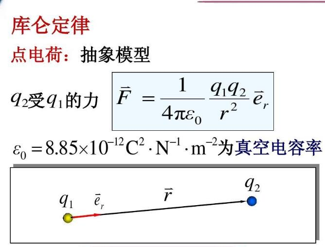 库仑定律