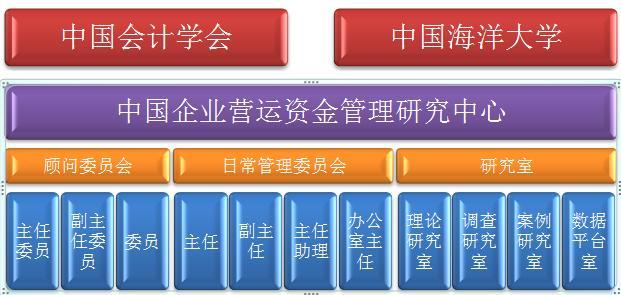 组织结构图