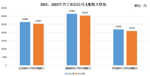 居民可支配收入情况.jpeg