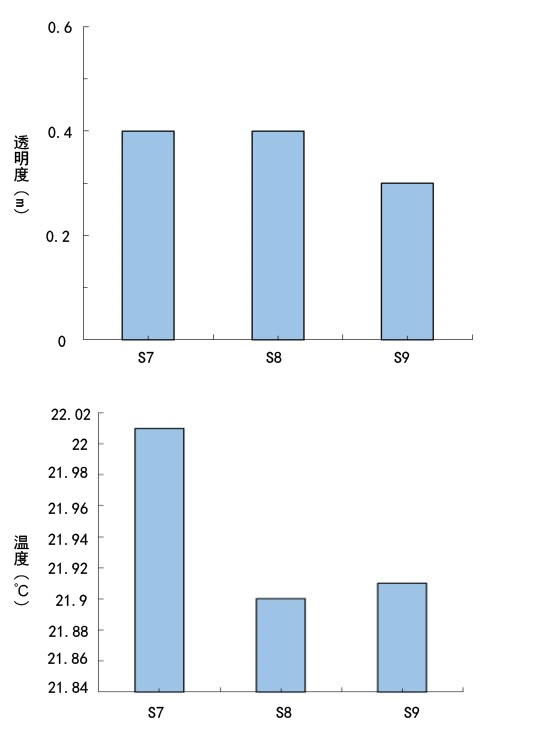 石老人国家旅游度假区