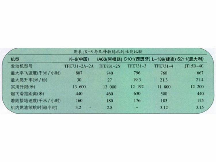 K-8教练机