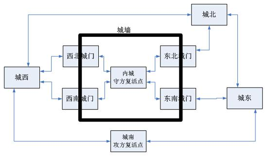 三国名将