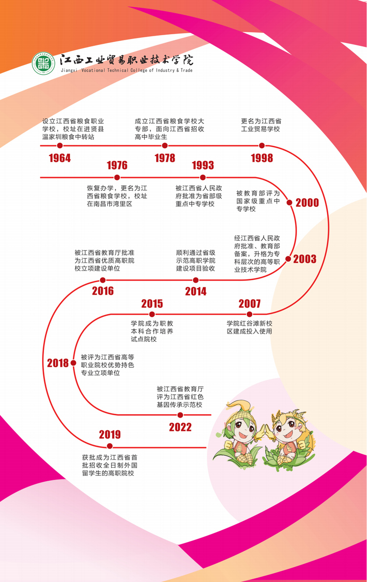 江西工业贸易职业技术学院
