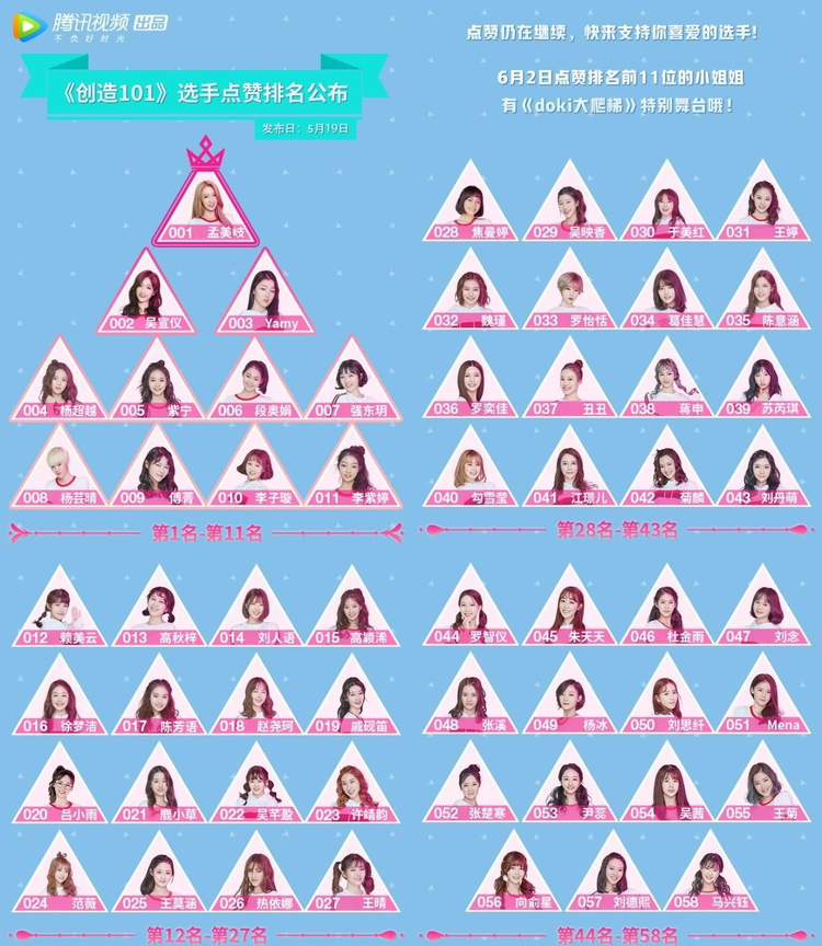 创造101