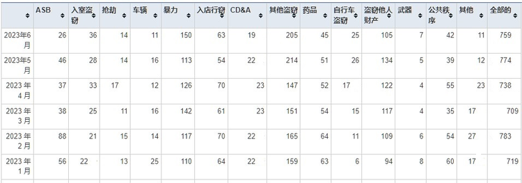 2023年6月伦敦城犯罪数量0.jpeg