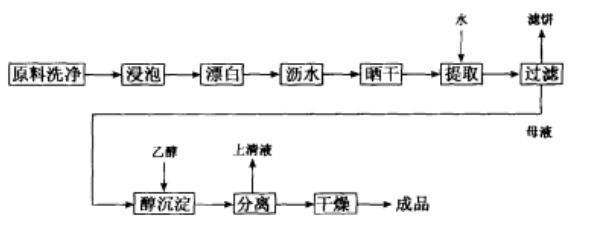 卡拉胶