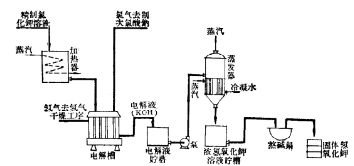 氢氧化钾