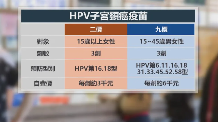 九价HPV疫苗