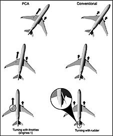 Propulsion Cntrolled Aircraft