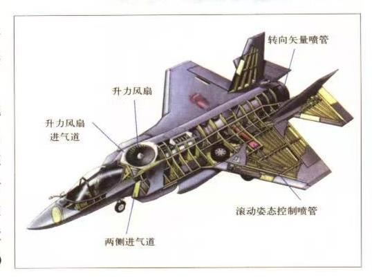 涡轮喷气发动机