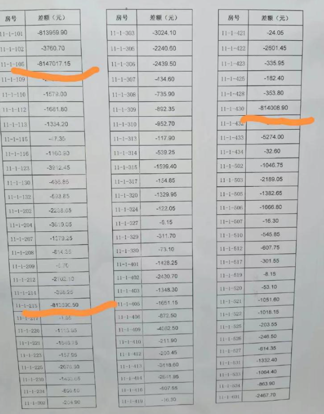 天津小区天价水费事件