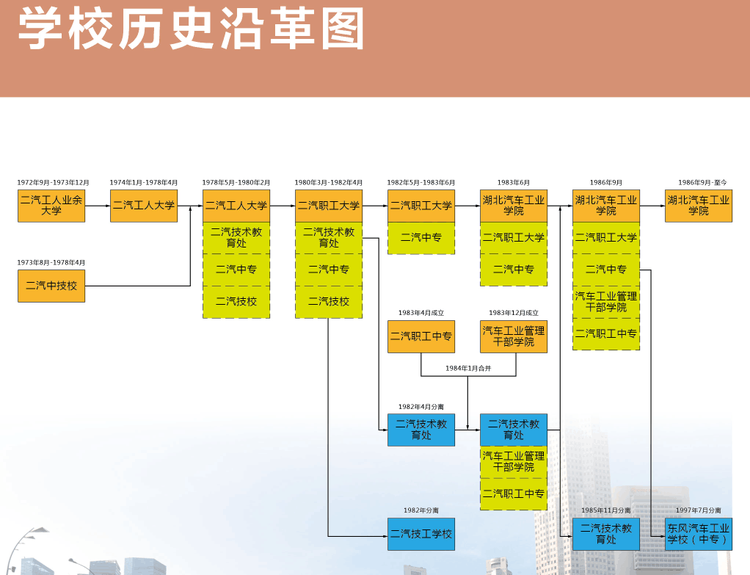 湖北汽车工业学院