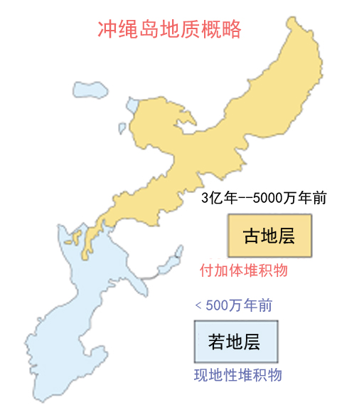 冲绳岛