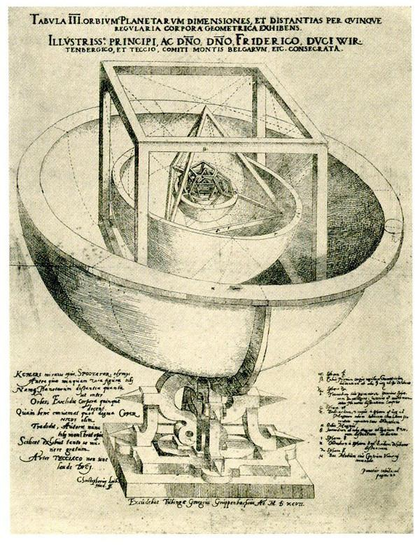 Mysterium cosmographicum