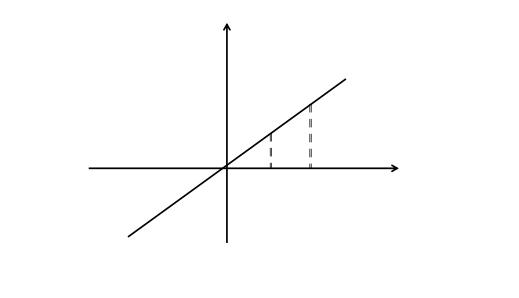 点[数学概念]