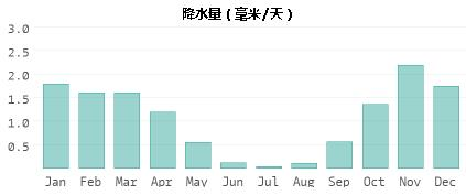 摩洛哥