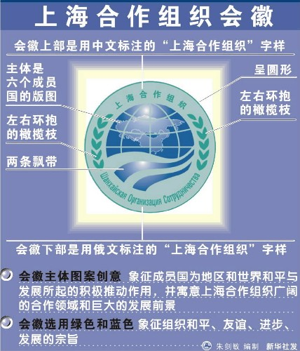 上海合作组织