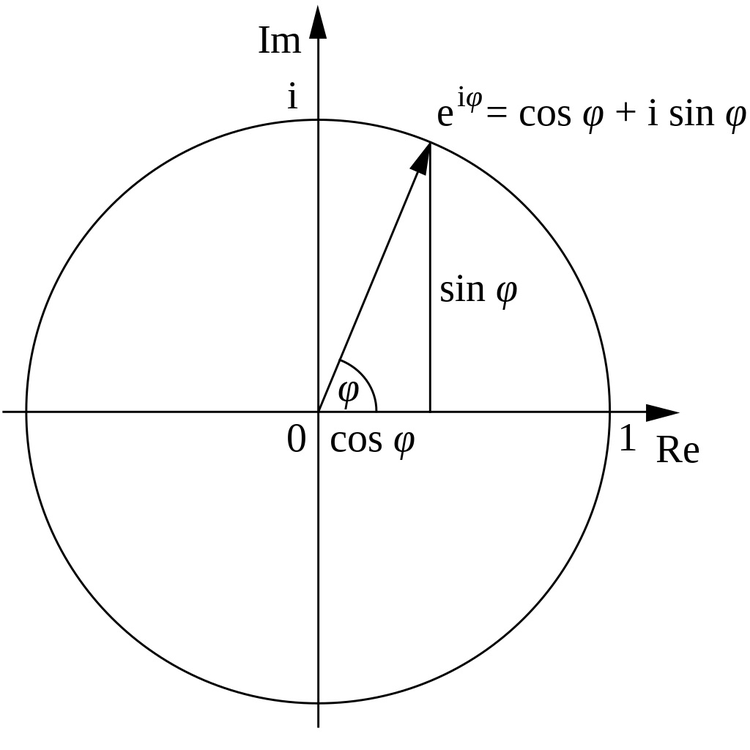 Euler's_formula.jpeg