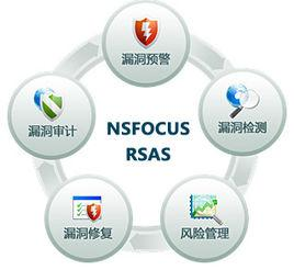 RSAS