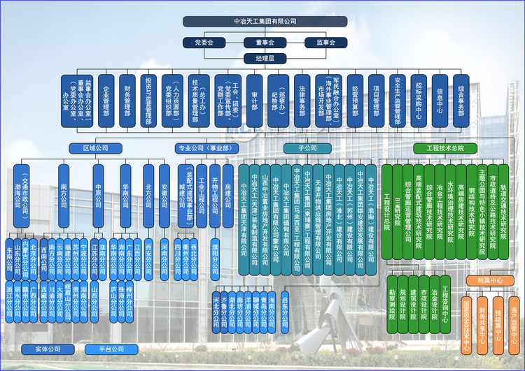 中冶天工集团有限公司