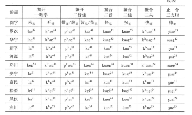 西南官话