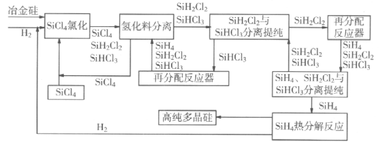 多晶硅