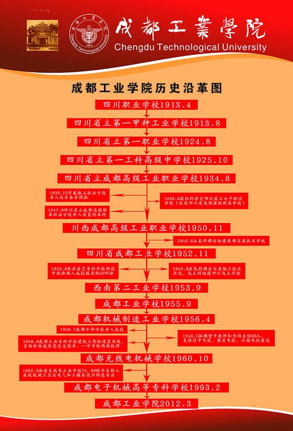 成都工业学院