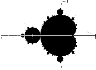 330px-Mandelset_hires.png
