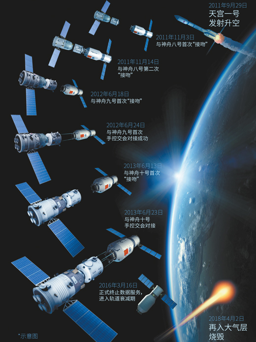 天宫一号
