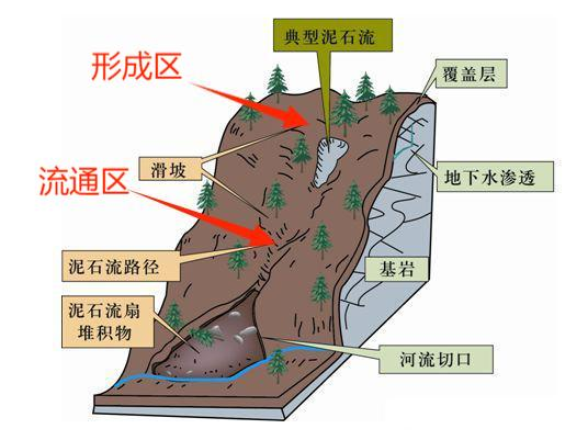 泥石流