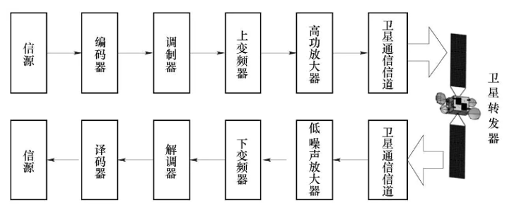 卫星电话