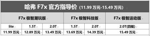探索时尚引领潮流，哈弗F7x像中餐厅一样展现独特风采