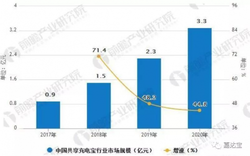 嘉达宝，共享经济中的风口项目，让你的钱滚动起来