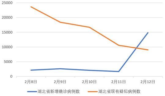 别被这个骤增的数字吓坏了！目的是“应收尽收”