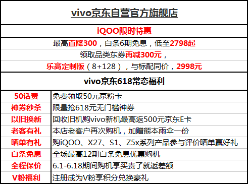 618即将结束,买iQOO别再等啦!这里有三大平台购机攻略,赶快收藏