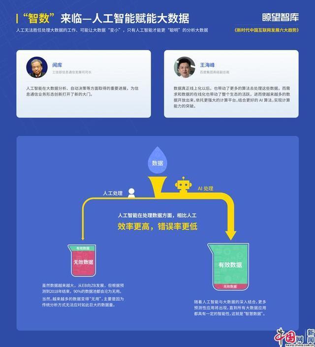 瞭望智库报告揭秘新时代互联网发展六大趋势