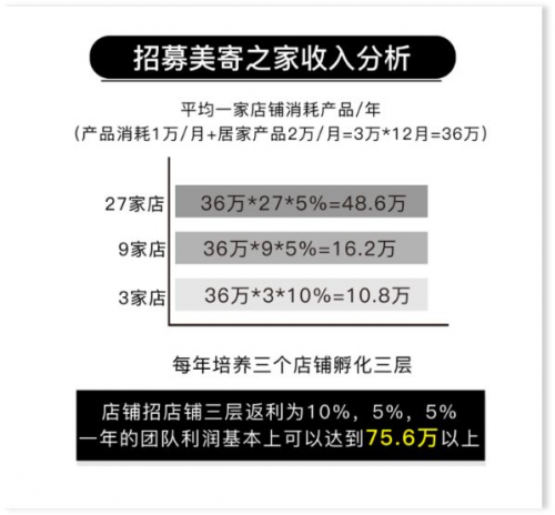 三慧集团CEO赵总带你全方位深入了解什么是美寄之家 美寄之家能做什么