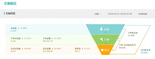 厦门淘沙时代电商：天猫图书店铺优质口碑运营实战分享