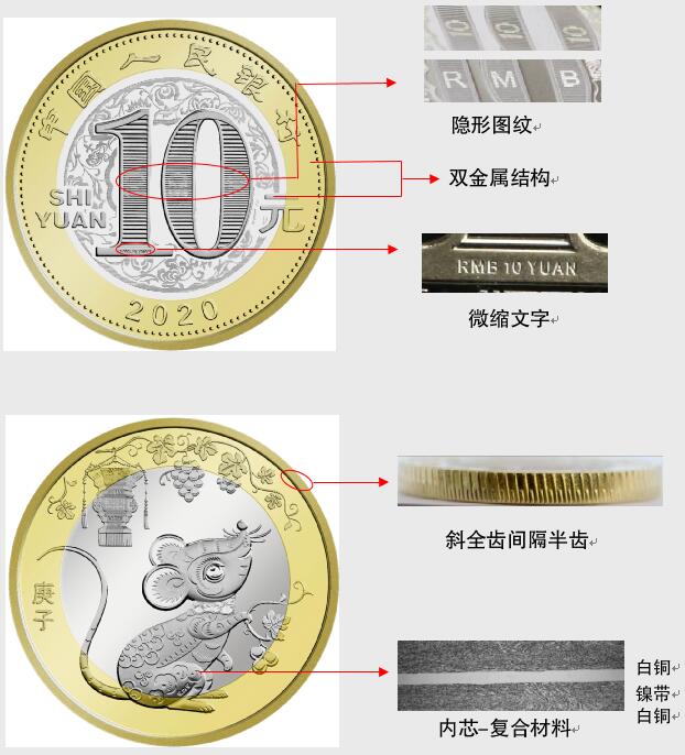 央行将发行2020年贺岁纪念币 12月18日起陆续发行 