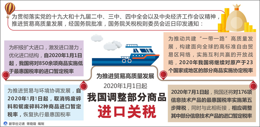 2020年1月1日起我国调整部分商品进口关税 