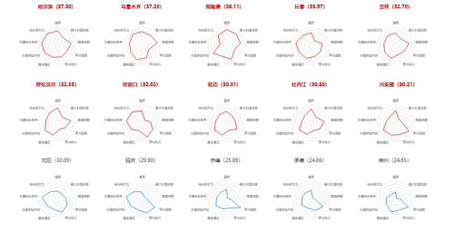《2019中国冰雪旅游大数据报告》发布，阿勒泰获评“小众高端冰雪旅游目的地