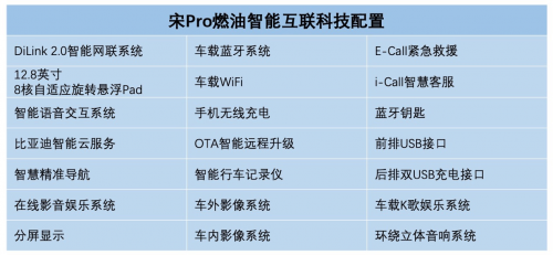漂亮的实力派 比亚迪宋Pro燃油详细配置曝光